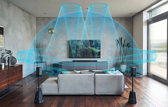 索尼VSE垂直环绕声引擎和S-Force PRO前置虚拟环绕技术构建的声场示意图