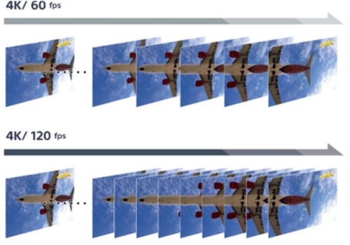 4K/120fps